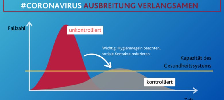 coronavirus wichtige informationen stadtverwaltung schifferstadt